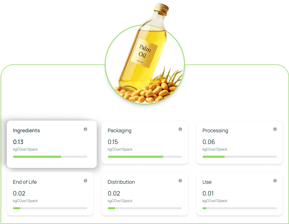 Carbon showing emissions data and analytics