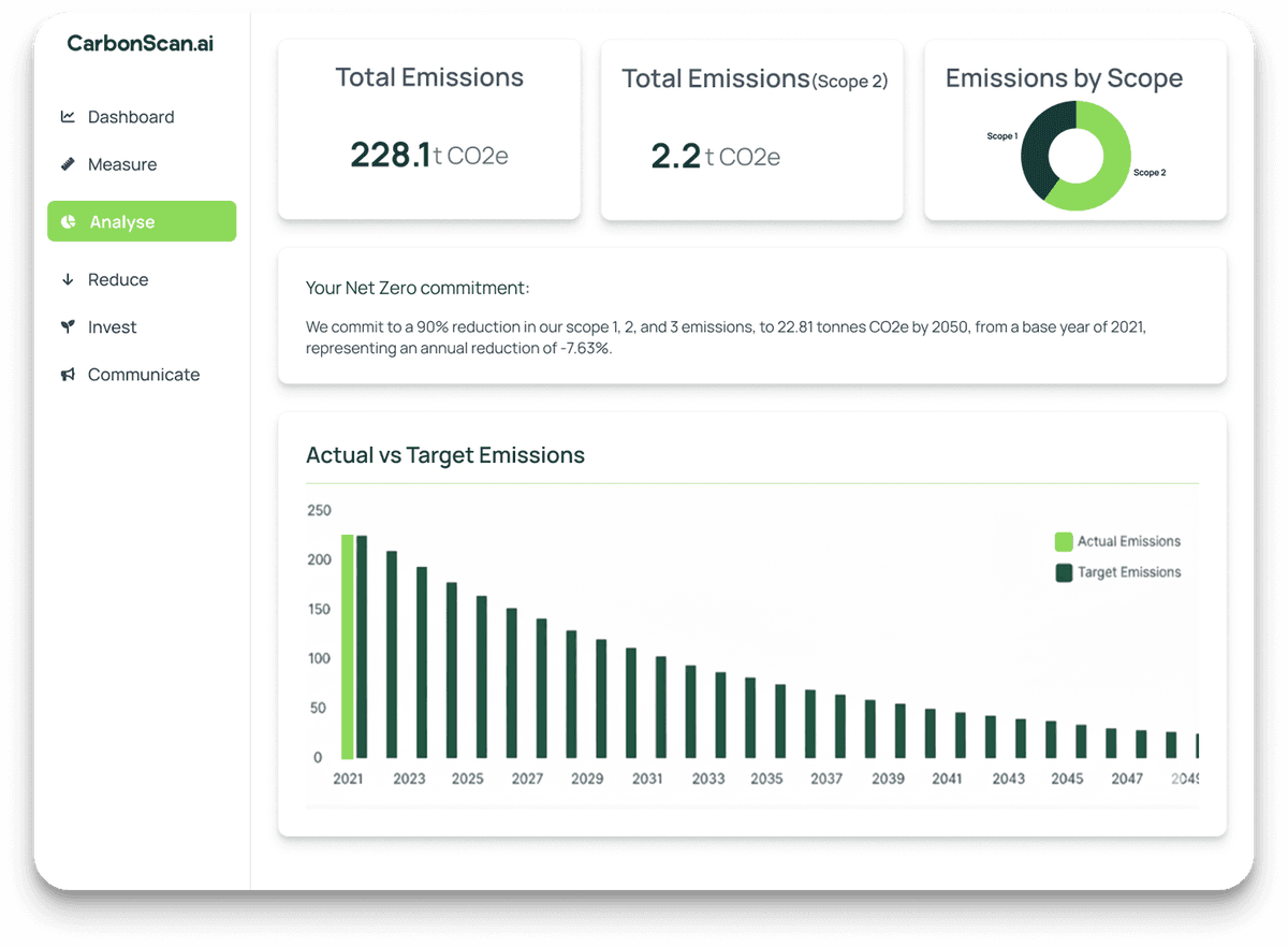 Carbon accounting dashboard showing emissions data and analytics